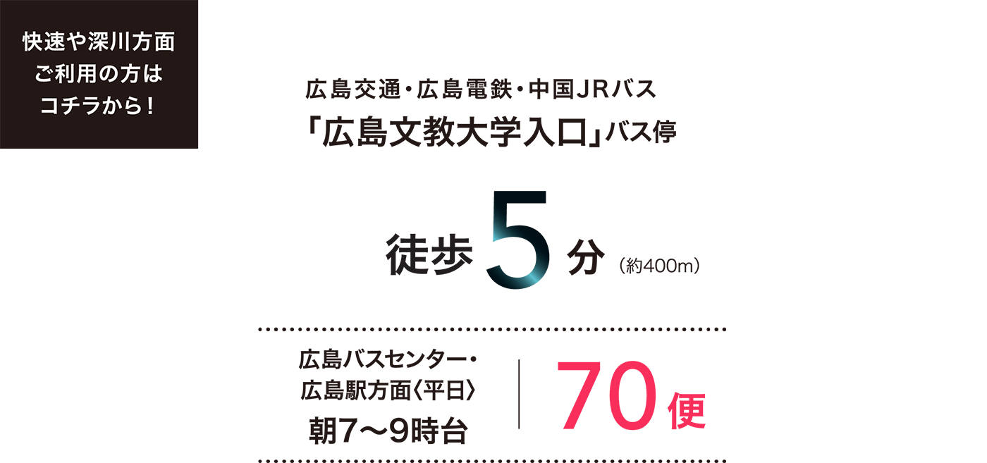 広島交通・広島電鉄・中国JRバス「広島文教大学入口」バス停 徒歩5分(約400メートル)広島バスセンター・広島駅方面(平日)朝7〜9時台70便